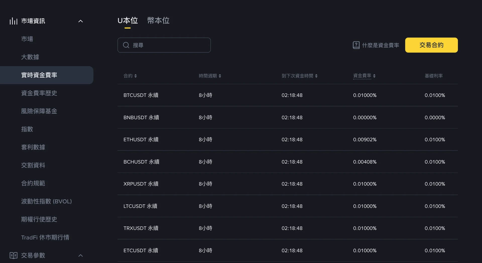 幣安即時資金費率頁面，列出 BTCUSDT 等永續合約的 8 小時結算週期、倒計時和資金費率