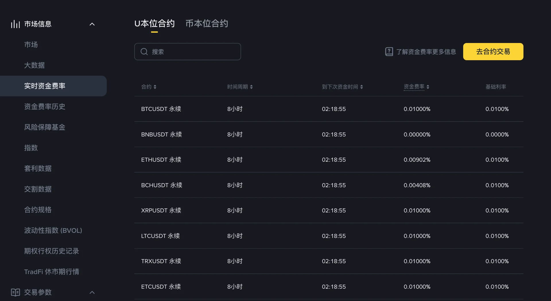 币安实时资金费率页面，列出 BTCUSDT 等永续合约的 8 小时结算周期、倒计时和资金费率