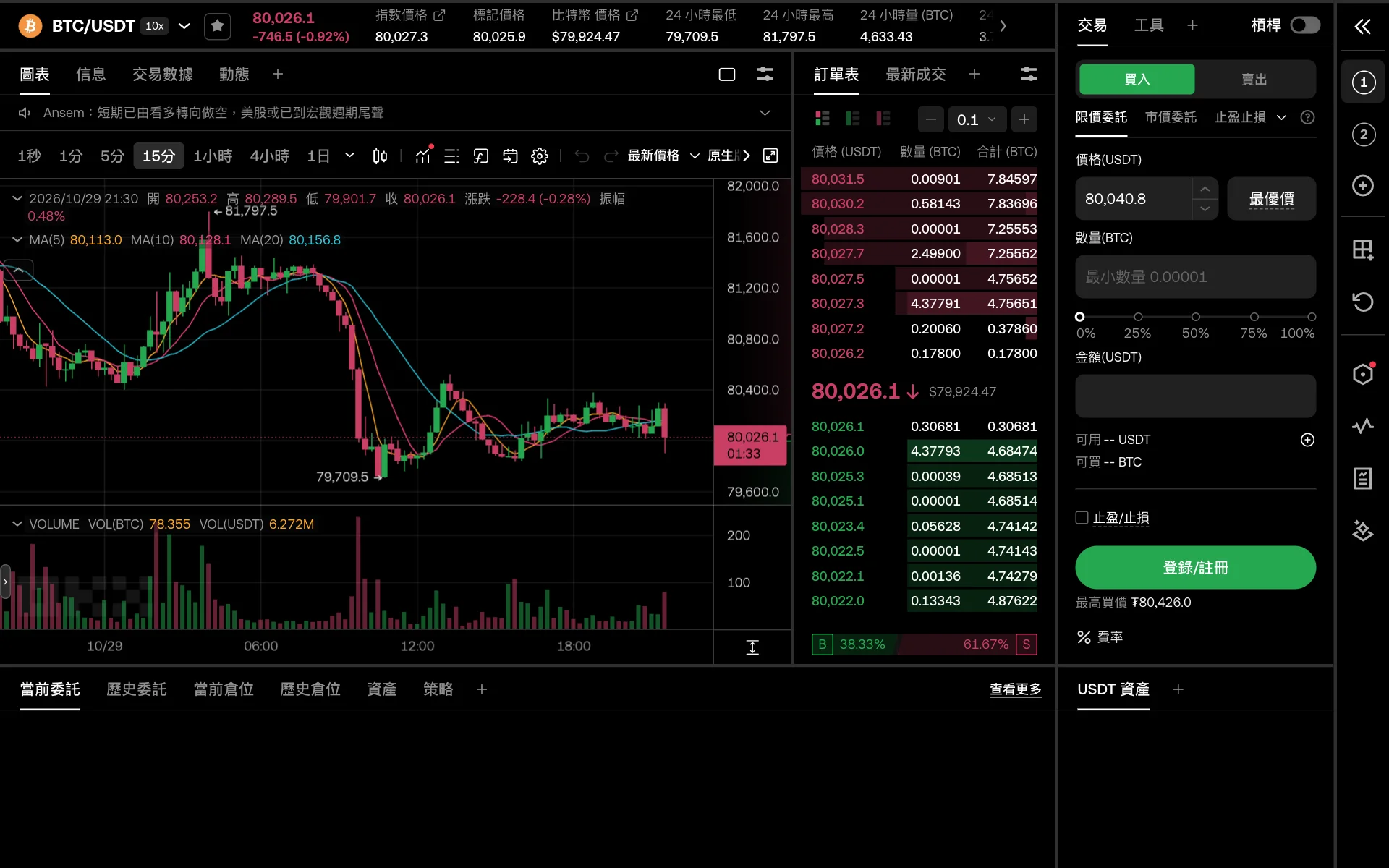 歐易 BTC/USDT 現貨交易頁面，顯示行情、K 線圖和下單面板